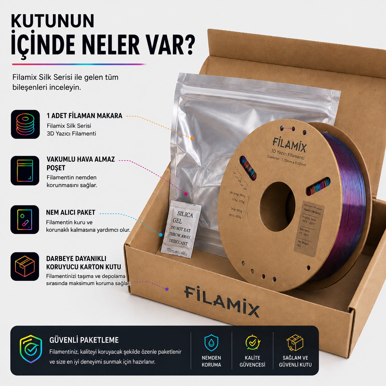 Kutunun İ&ccedil;inde Neler Var